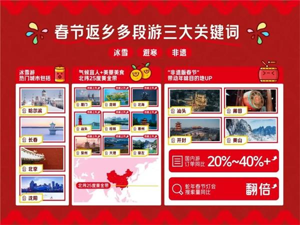 632.8萬人次！汕頭春節人氣高漲文旅火爆